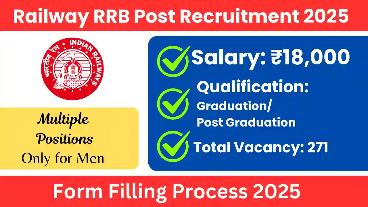 Railway RRB Ministerial and Isolated Post Recruitment 2025