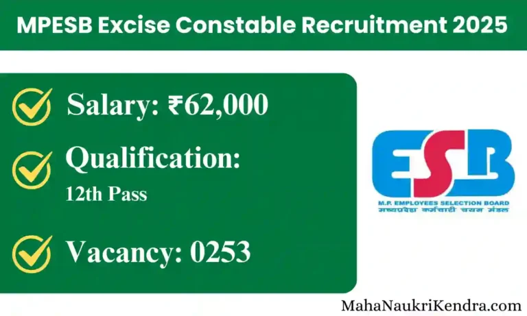 MPESB Excise Constable Recruitment 2025 For 253 Posts